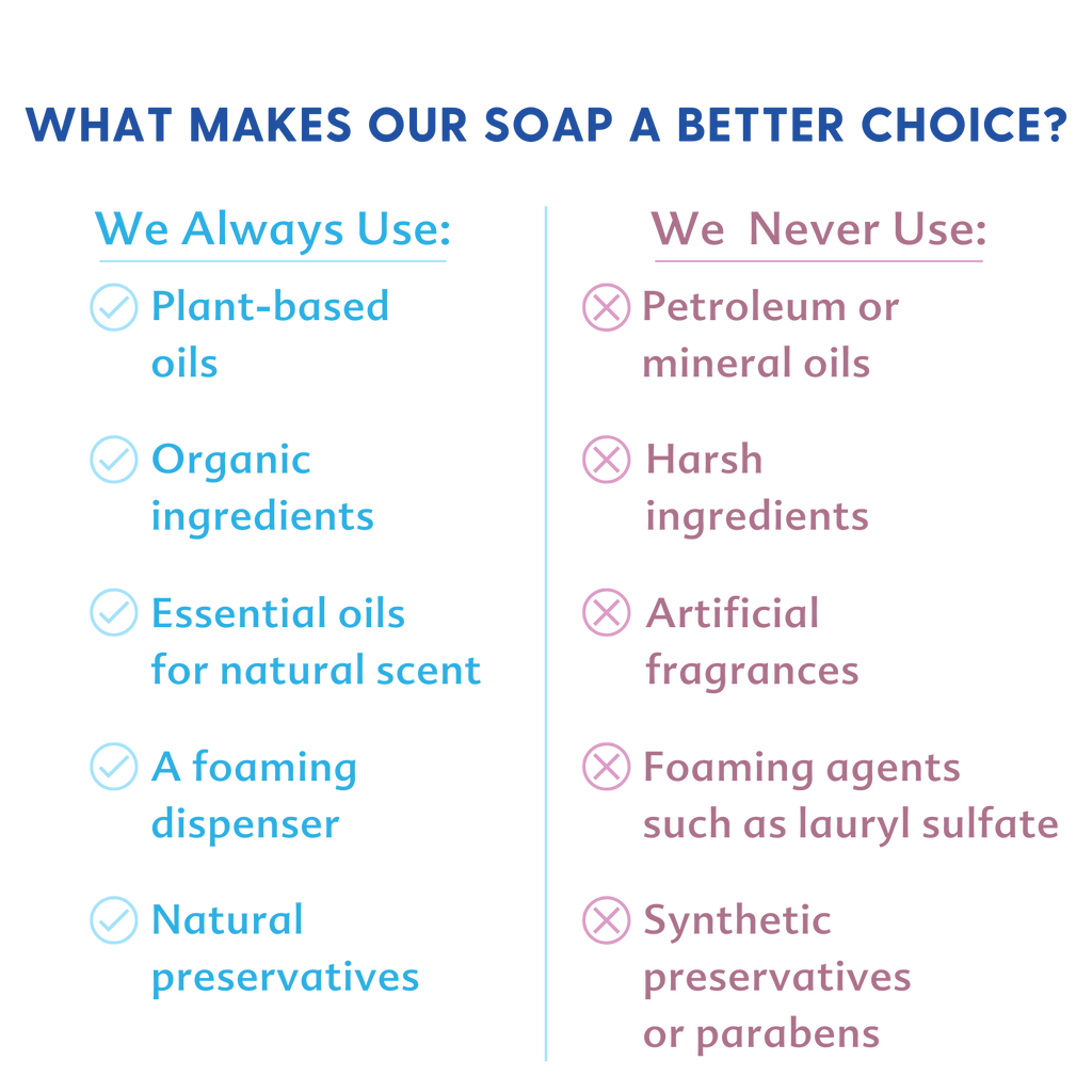 Motherlove - Baby & All Foaming Castile Soap 5.7oz - NEW!