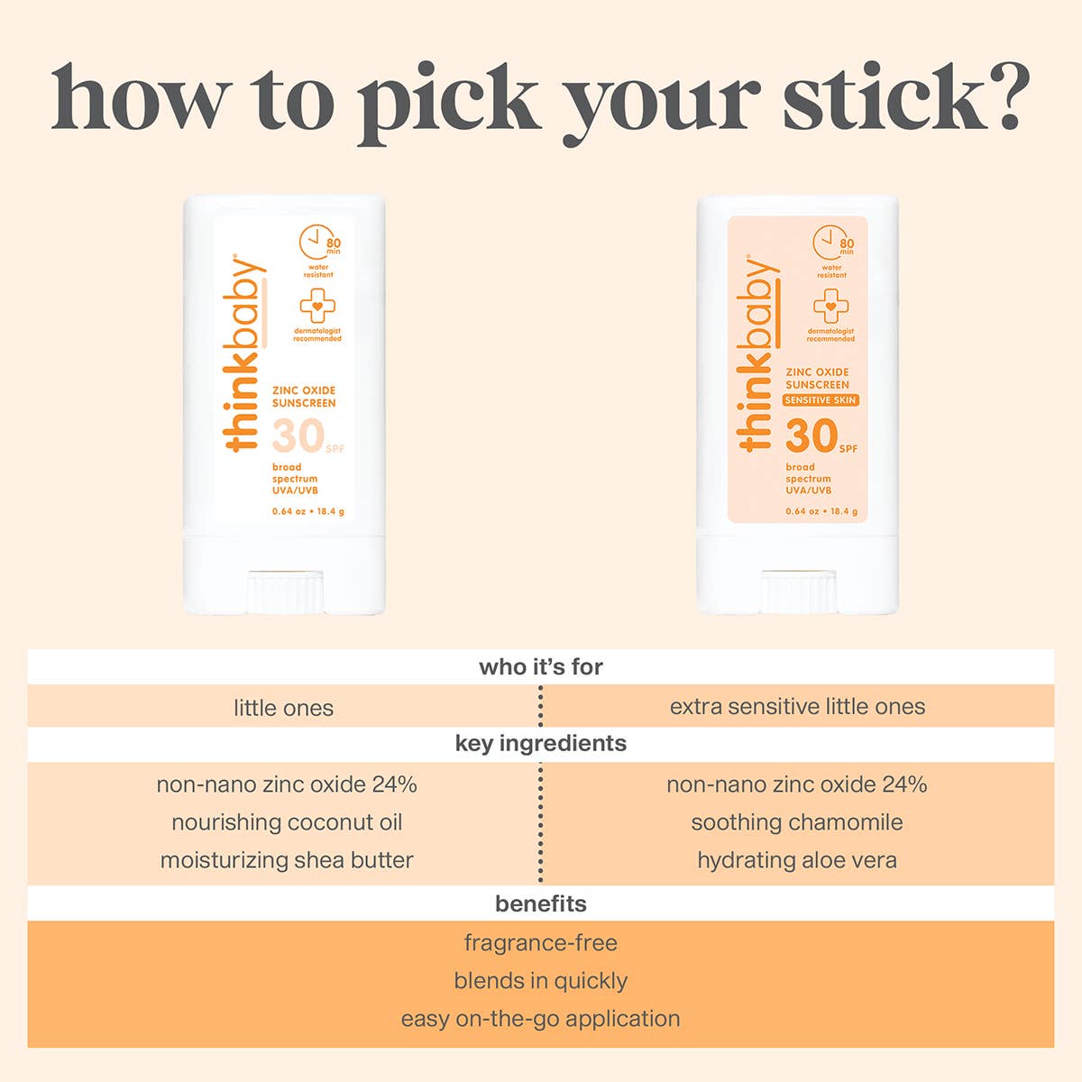 Think - Think Baby Sensitive Skin Sunscreen Stick, SPF 30