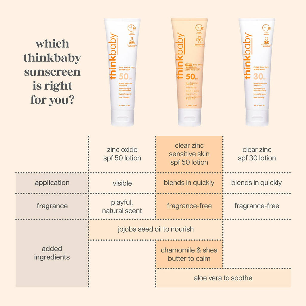 Think - Baby Clear Zinc Sunscreen, Sensitive Skin, SPF 50, 3 oz – The Wild