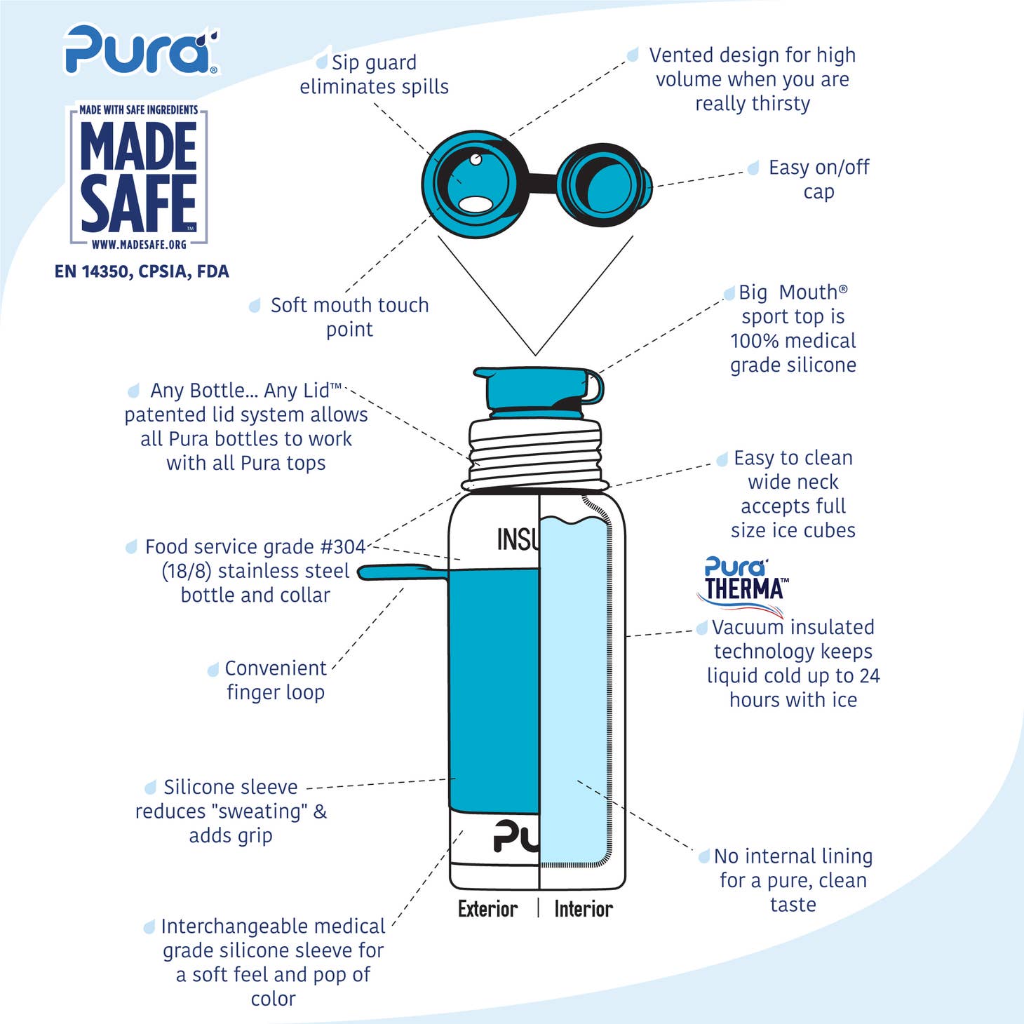 silicone non-spill mouthpiece for Pura thermo bottles