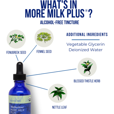 Motherlove - More Milk Plus Alcohol Free